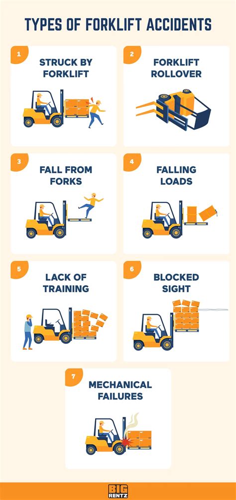 7 Common Forklift Accidents & Safety Tips | BigRentz