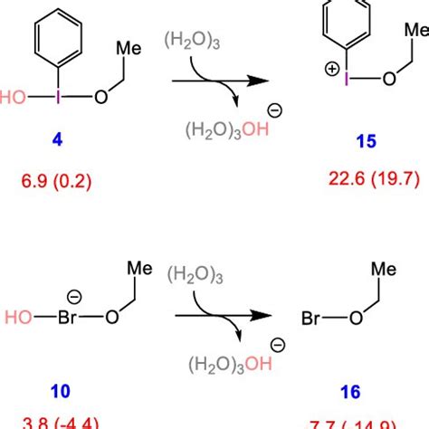 Calculated mechanism for formation of BrO − through a nucleophilic... | Download Scientific Diagram