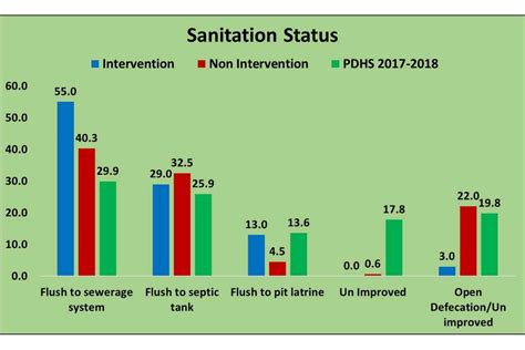 Open Defecation Free – A challenge to Health, Equity and Dignity – HANDS Foundation