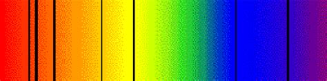 Spectrum of the Sun | Download Scientific Diagram