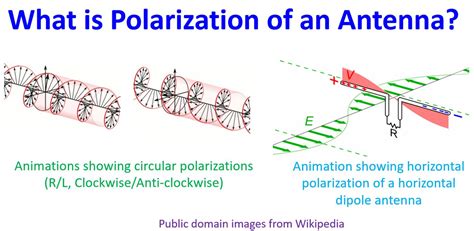 What is Polarization of an Antenna? – Johnson's Techworld