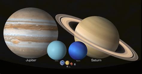 Comparing Objects in our Solar System by Rotation, Size, and More