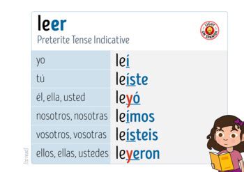 Leer Preterite Tense Conjugation Spanish Preterite Tense, 51% OFF