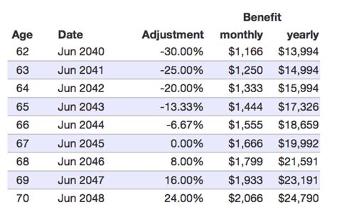 Free Social Security Calculator Tool: Estimate Your Benefits — My Money Blog