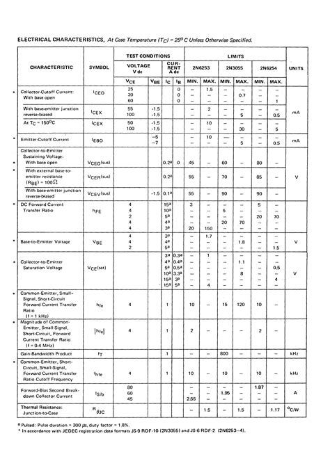 ☑ Equivalent Transistor For 2n3055