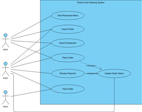 Online Food Ordering System | Use Case Diagram Template