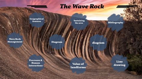 Wave Rock by Tahlia Mew on Prezi