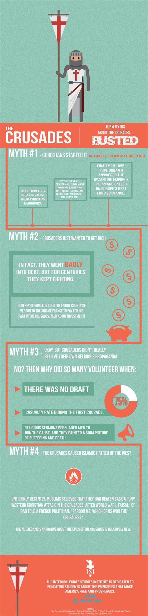 Infographic: 4 Top Myths About the Crusades…Busted | Intercollegiate ...