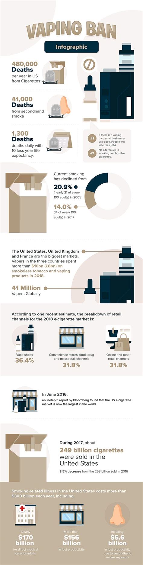 Infographic: Health And Economic Impacts Of A Vaping Ban - Spinfuel