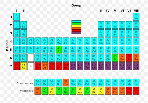 Periodic Table Transuranium Element Radioactive Decay Synthetic Element Chemical Element, PNG ...