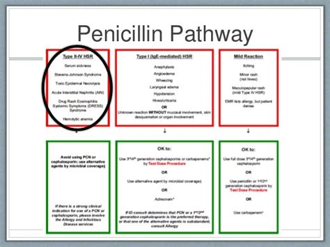 WUSTL Penicillin Allergy QI Pathway