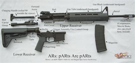 All About ARs: An AR-15 Breakdown of Parts