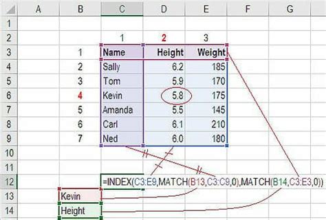 Spekman: 10 Advanced Excel Formulas You Must Know