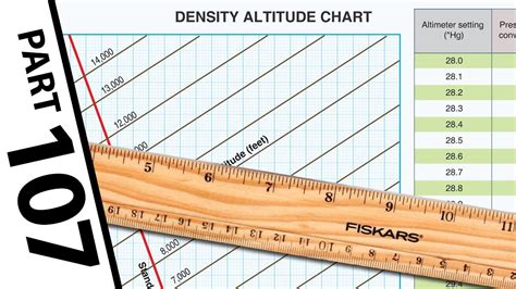 Density Altitude Chart Printable