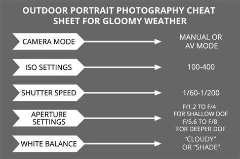 Outdoor-Portrait-Photography-Cheat-Sheet-for-Gloomy-Weather-Fotoinfo Magazine