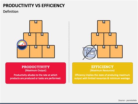 Productivity Vs Efficiency PowerPoint Template and Google Slides Theme