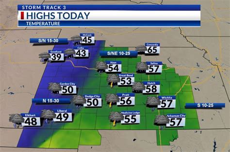 Thunder, rain and snow expected in Kansas this week