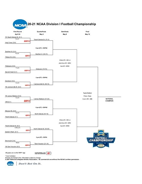 FCS football championship: Bracket, schedule, scores for 2020-21 ...