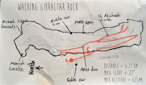 Walking the Gibraltar rock - VandogTraveller