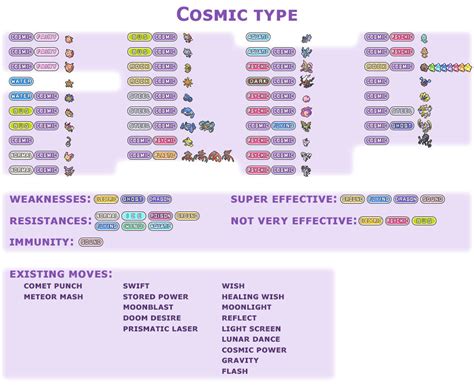 Cosmic Type by AdeptCharon on DeviantArt