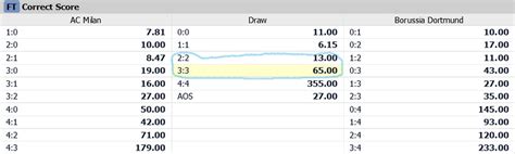 AH Analysis(个人看法): Dortmund top of table and Ac milan 3rd in position ...