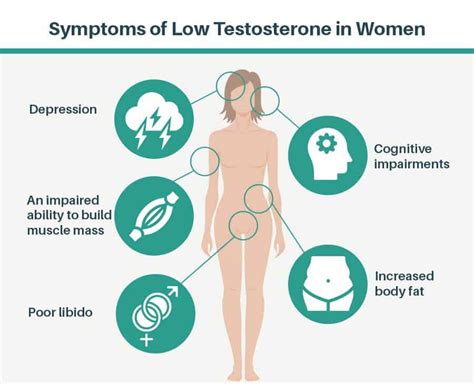 8 Low Testosterone Causes (Low T): Symptoms & Treatment - Regenics