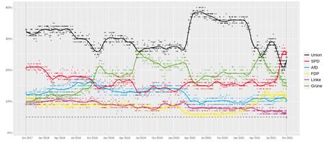 2021 German federal election - Wikipedia