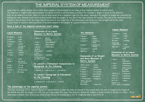 What is the Imperial System? - Math Worksheet for Kids | Mocomi