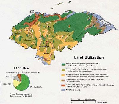 Geography - Honduras