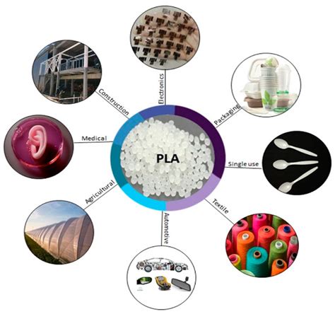 Polymers | Free Full-Text | Poly(lactic Acid): A Versatile Biobased ...