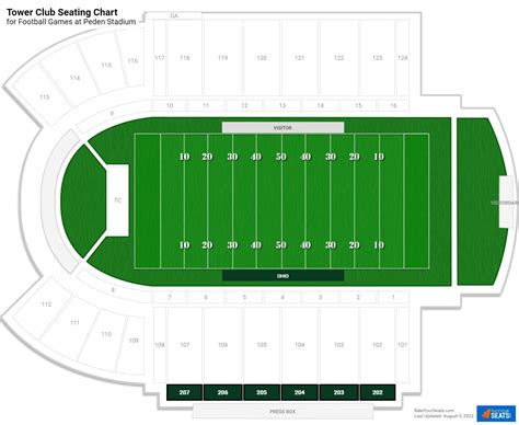 Tower Club at Peden Stadium - RateYourSeats.com