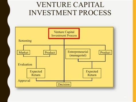 VENTURECAPITAL FINANCING