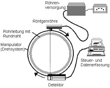 Anwendungen der Atomphysik | LEIFI Physik