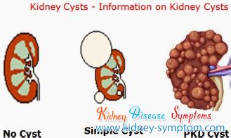 treatment for kidney disease: Complications of Renal Cysts (Kidney Cysts)