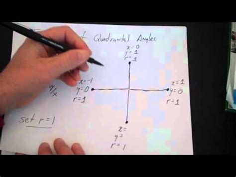 Quadrantal Angles - YouTube