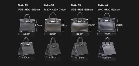 Hermes Birkin Bags Prices And Sizes | IUCN Water