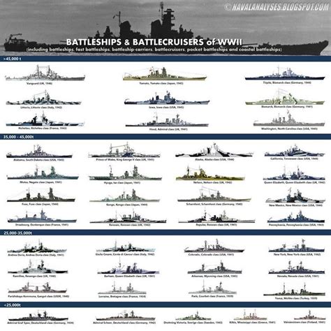 Battleship, Navy ships, Naval