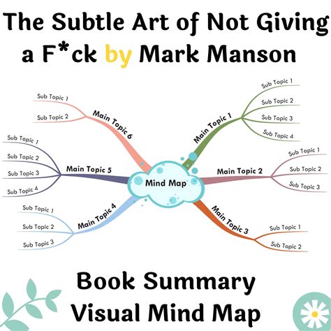 Book Summary Printable Mind Map the Subtle Art of Not Giving a Fck by Mark Manson A3, A2 ...