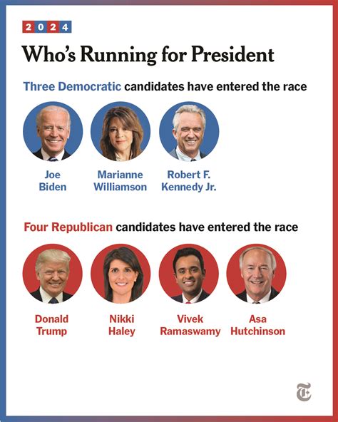 Who Is Running For President In 2024 For Democrats Candidates - Maye Stephi