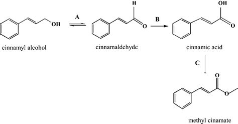 Cinnamaldehyde Uses