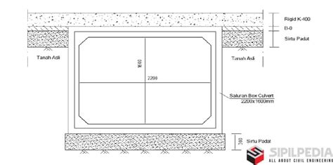 Concrete Box Culvert Dimensions