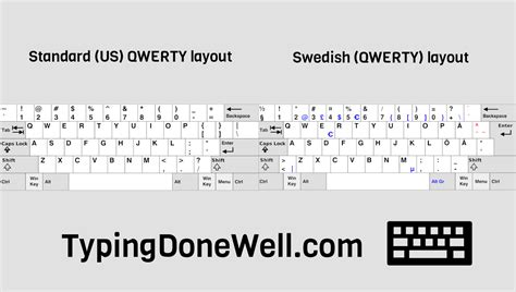 What is a Nordic layout? - The list of all Nordic layouts with explanation - TypingDoneWell.com