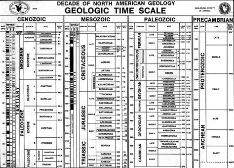 Printable Geologic Time Scale Chart