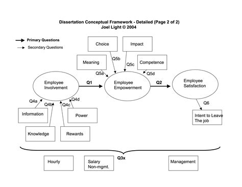 What Is An Example Of A Theoretical Framework In Qualitative Research ...