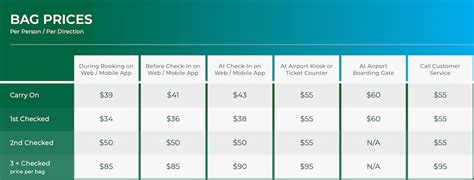 Frontier Airlines Baggage Fees Guide: (Carry-on, Checked, Military) [2021]