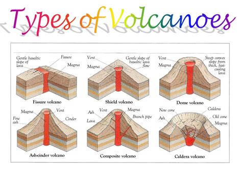 NATURAL CATASTROPHIC EVENTS - Physical Geography - UPSCFEVER