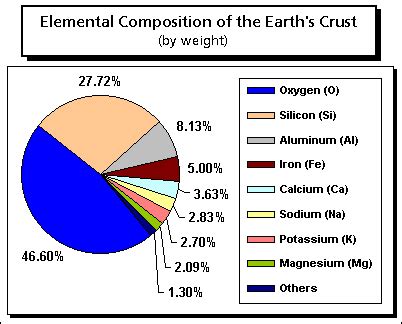 Museums Teaching Planet Earth - UCSB Node