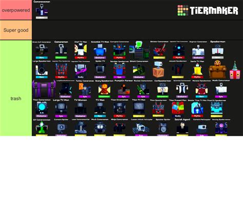 skibidi toilet tower defense units Tier List (Community Rankings ...