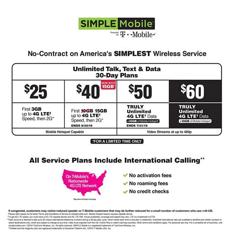 Simple Mobile Sim Card Activation | williamson-ga.us