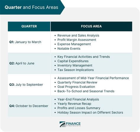 Quarter (Q1, Q2, Q3, and Q4) | Definition, Events, and Analysis